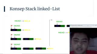 Stack Menggunakan Array Dan Linked List