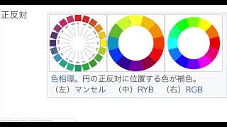 プレゼンテーションの作成(1)　共通事項(2)　スライドの配色