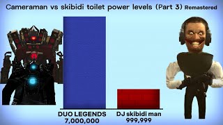 Cameraman VS Skibidi toilets (Power levels) Part 3 | New toilets #skibiditoilet #gmantoilet #shorts