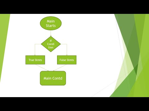 Conditional Statement part 2 | Java Full Stack Development | Must watch