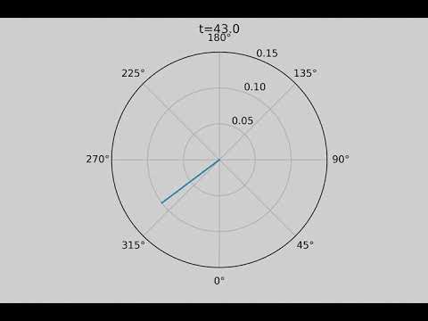 120s of a pendulum swinging