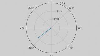 120s of a pendulum swinging
