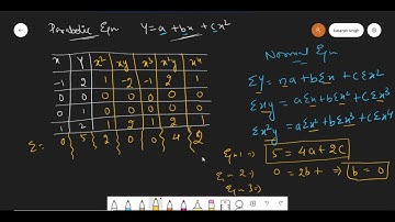 CURVE FITTING(LEAST SQUARE METHOD)||BTECH||4TH SEM||APPLIED MATHEMATICS||LECT17(PART 2)