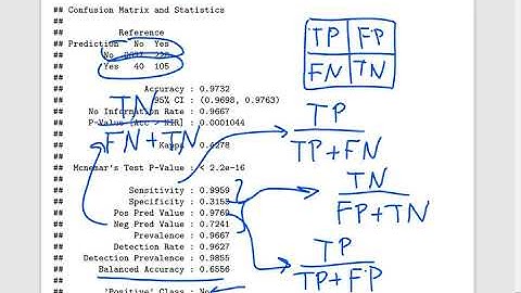 MH4510 Lecture 2 part 11 - specificity, sensitivity, balanced accuracy etc