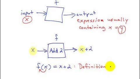 College Algebra - Section 1.3 - Video 2 - Introduction to Functions, Function Notation