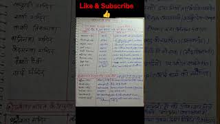 Famous Mandir #knowledge #mandir #gs#part1