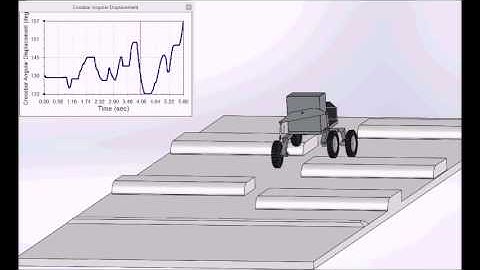 Centaur UGV Crossbar Dynamics Simulation in Solidworks