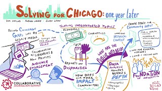Solving for Chicago: One year later | CJS2022