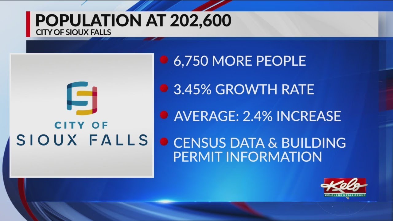 City of Sioux Falls says population grows by 6,750 to pass 200,000 in