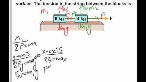AP Physics B Dynamics Presentation #09