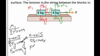 AP Physics B Dynamics Presentation #09