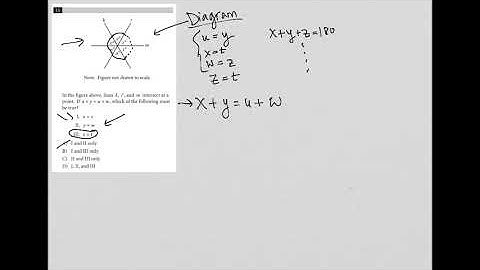 In the figure above, lines k, l, and m intersect at a point.  If x + y = u + w, which of the...