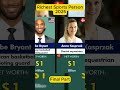 Richest sports Person 2025 Part 3/3 #chartthechamps #shortsfeed