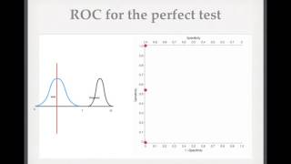 Medical Statistics VIII - Receiver operating characteristic (ROC) curves