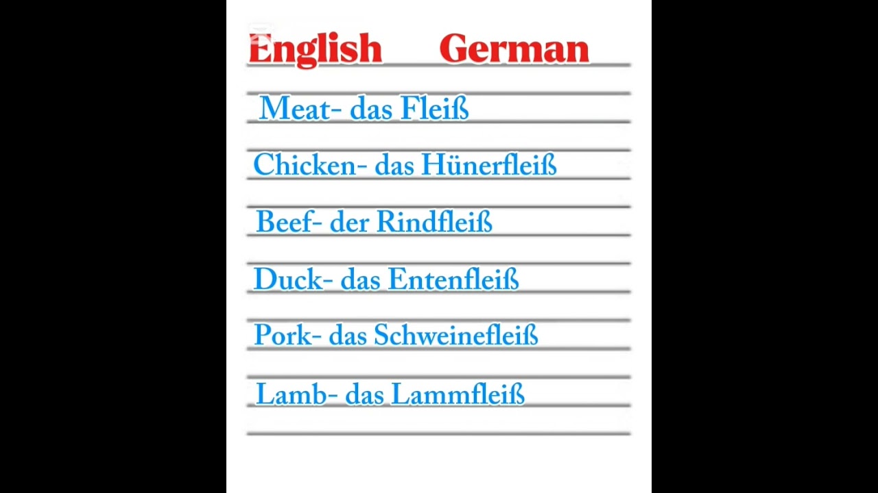 Meats in German with articles 
