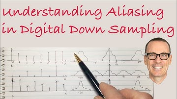 Understanding Aliasing in Digital Down Sampling