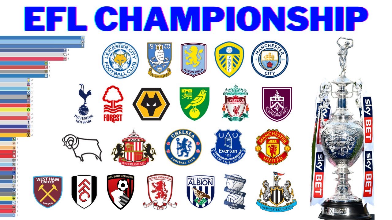 Победители Второго Дивизиона Английского Футбола | EFL Championship