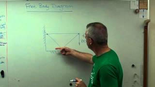 Famous Free Body Diagram - Brain Waves.avi Wealth