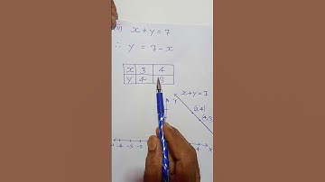 Linear Equations in Two Variables #maths #shorts