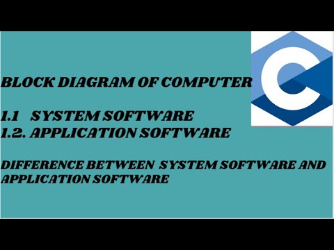 1.1 &1.2. BLOCK DIAGRAM OF COMPUTER|| SYSTEM SOFTWARE|| APPLICATION ...
