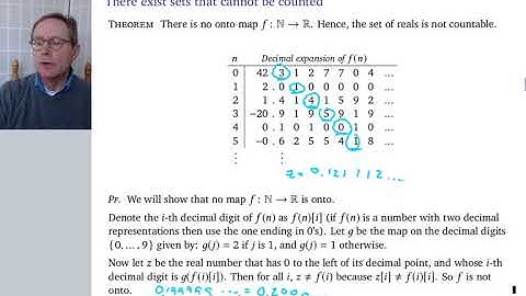 Chapter Two Section 3,  Diagonalization