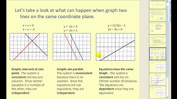 Solving Systems of Equations Graphically