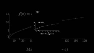 Approximate Square Roots With Calculus