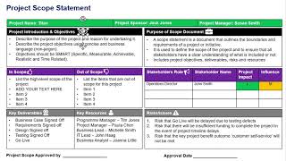 Project Scope Statement Powerpoint Scope Management Plan Project Charter