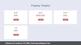 2 Minona St, Fawkner VIC 3060 | AuPropertyReport.Com