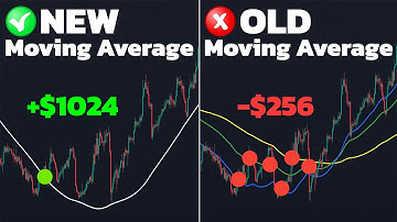 Forget All Moving Averages You Know, and Try This Zero-Lag Moving Average !
