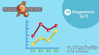 Chapitre 10 - Diagramme P,T Physique-Chimie Tle Sti2D