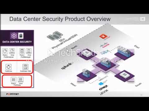 Fortinet sdn Fortinet sdn fortinet ssh