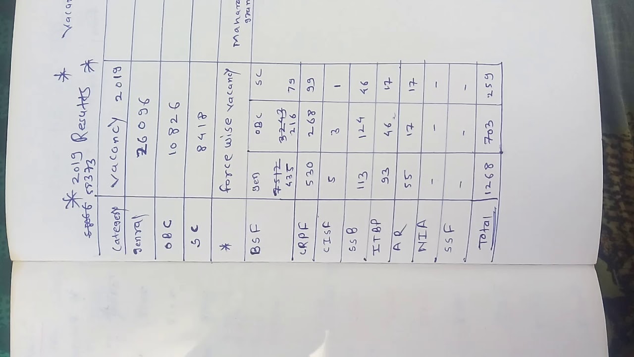 SSC gd 2019 expected final merit list & force allocation.Maharashtra