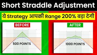 Short straddle adjustments strategy - Best adjustments of short straddle option strategy