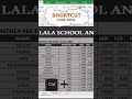 😱Excel shortcut//Hide column//short