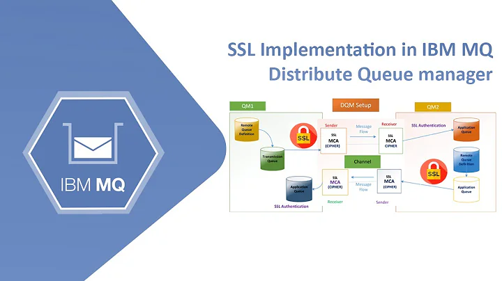 SSL Implementation in IBM MQ Distribute Queue manager | IBM Gold Business Partners in India