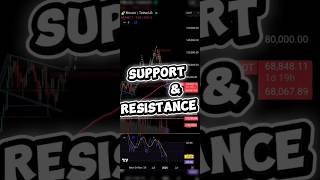⚠️ BTC Strong Support Alert! Market Bounce Zone Analysis | Crypto Short Insight #btc #cryptonews