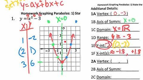 9.1-2 graphing quadratics worksheet front side odd #s