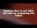Grafana: How to set Table cell color by comparing two values
