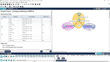 10.2.1 Packet Tracer - Configure Multiarea OSPFv3