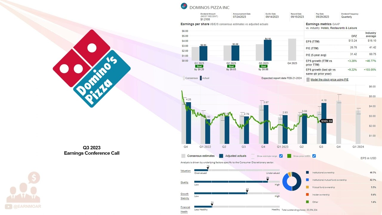 $DPZ Dominos Pizza Inc Q3 2023 Earnings Conference Call