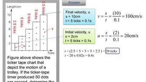 Finding Acceleration from a Ticker Tape Chart - Example | Force and Motion