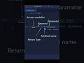 "public static void main?"|Java's main method explained in 60 seconds ☕ #java#learnjava #mainmethod
