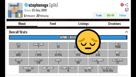 Once upon a time........