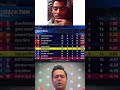 Akash chopra points table 2026 ipl #akashchopracommentary #cricket #iplhighlights