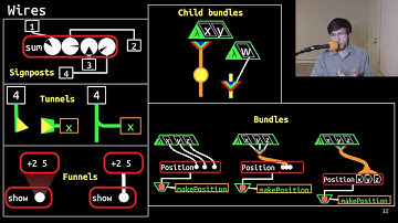 Glance: Compact visual syntax for Haskell