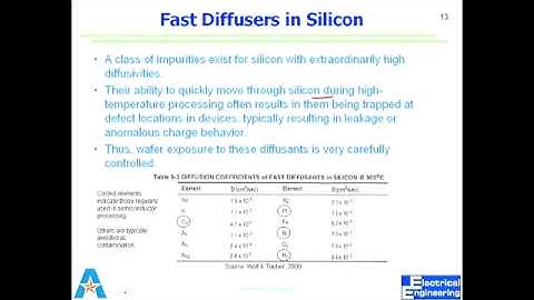Lecture 11 Si IC Fab Diffusion Sp12 Video