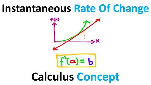 Instantaneous Rate Of Change!! (Calculus)