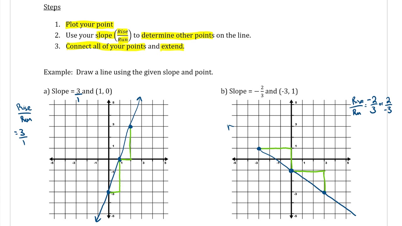 6.4 Graphing with a Point and Slope - YouTube