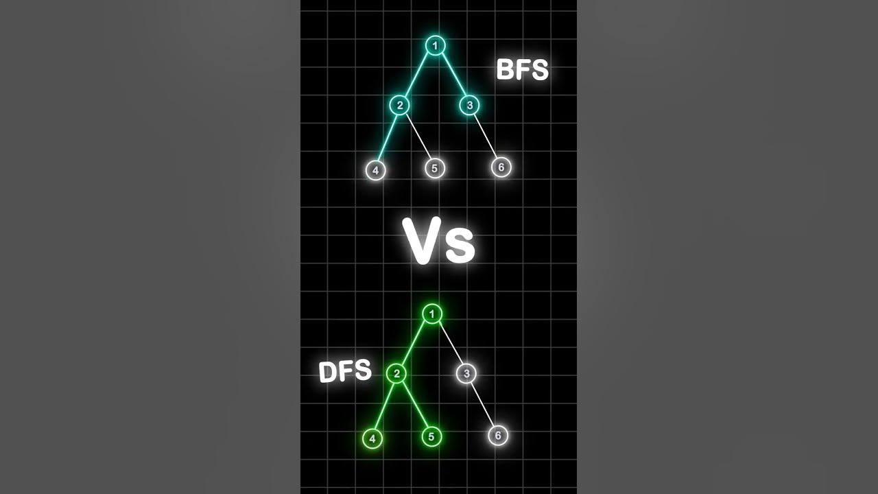 Different between BFS Vs DFS in Data Structure - YouTube